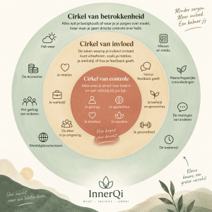 cirkel van invloed