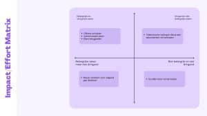 Persoonlijk leiderschap, prioriteiten matrix