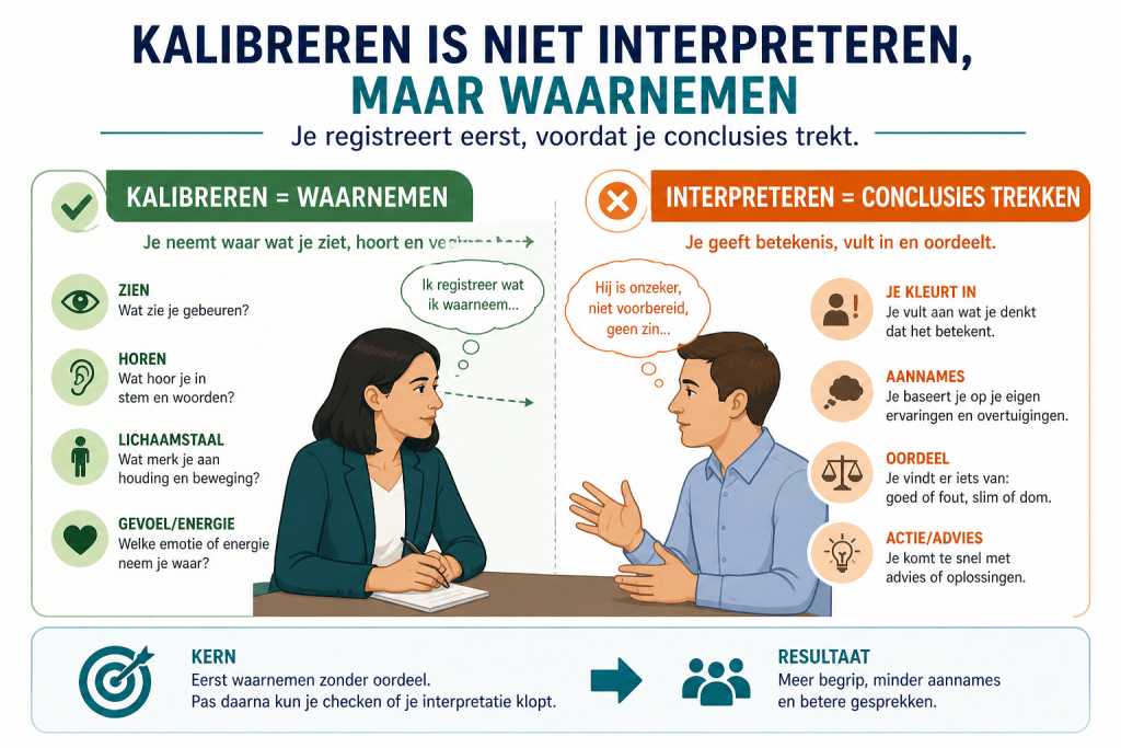 Kalibreren